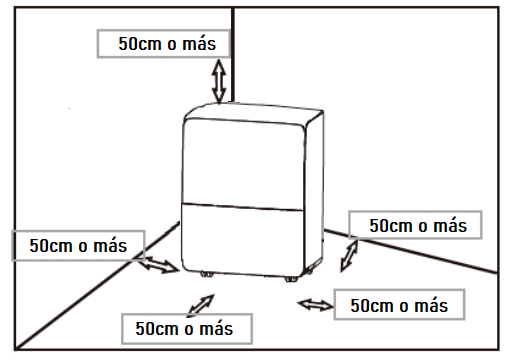 ubicación de un deshumidificador en casa